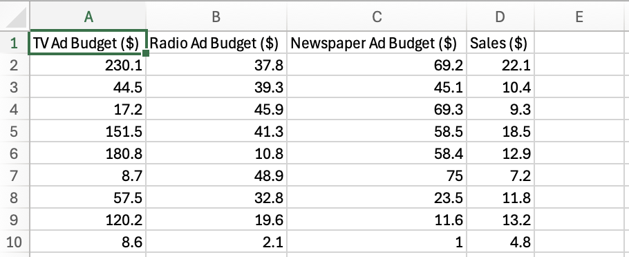 How to prepare data sets for analysis - Sprint Data Analytix